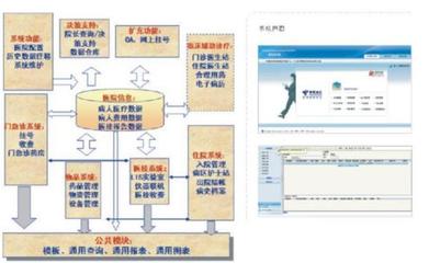 醫(yī)院信息化系統(tǒng)廠家的運(yùn)輸管理