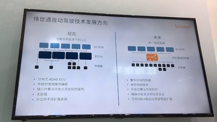 供應商的自動駕駛熱情依然高漲 上海安全軟件開發(fā)引領(lǐng)行業(yè)新浪潮