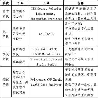 時代的樣子 | 質(zhì)量標桿 上海豐蕾信息科技以模型驅(qū)動開發(fā)管理體系實現(xiàn)高安全工業(yè)軟件研發(fā)的實踐