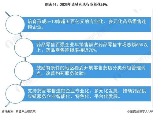 預(yù)見2022 中國連鎖藥店行業(yè)全景圖譜——市場現(xiàn)狀、競爭格局與發(fā)展趨勢（附上海安全軟件開發(fā)影響分析）