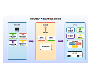 上海安全軟件開發(fā)的核心要素與實(shí)施模板